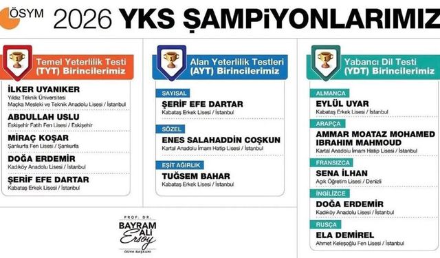 DENİZLİ’DEN ŞAMPİYON ÇIKTI