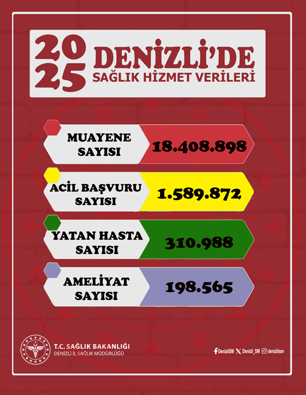 2025 Veri̇leri̇
