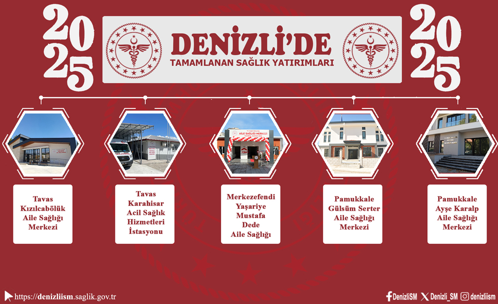 Açilan Sağlik Tesi̇sleri̇