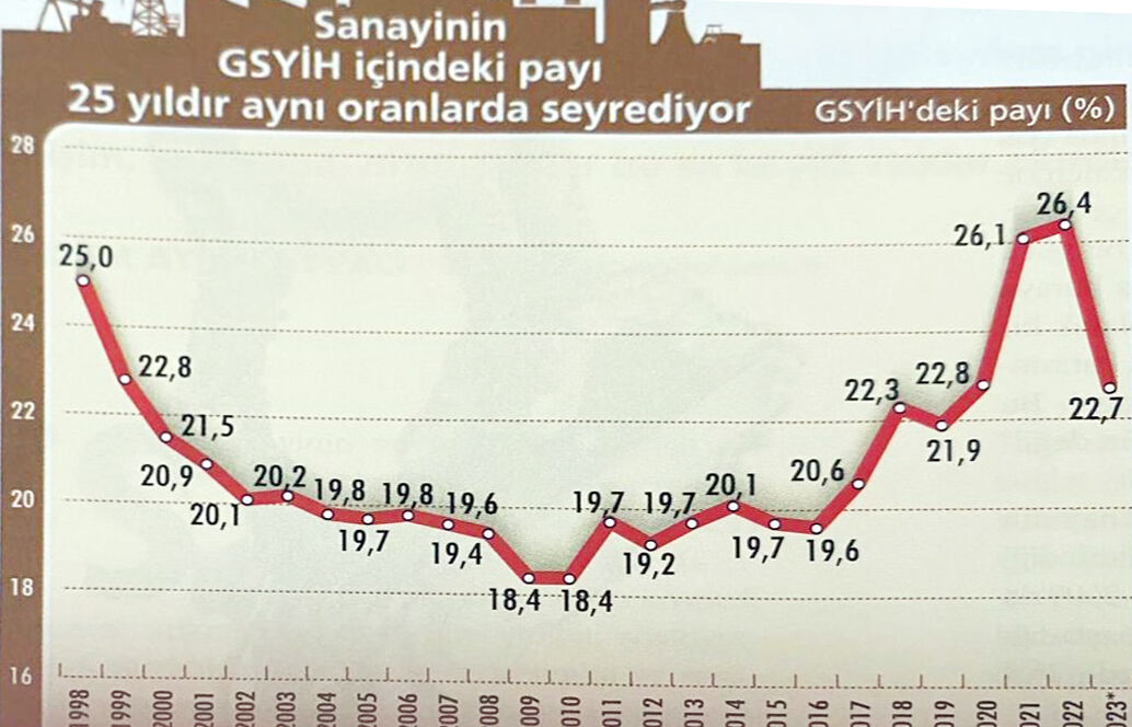 Gsyi̇h Sanayi̇ Üreti̇mi̇ Copy